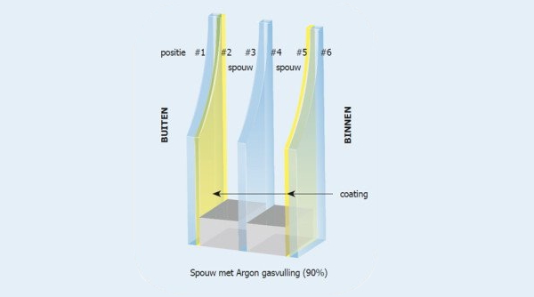 3-dubbele-beglazing